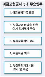 [금융공기업 혁신 바람] ⑥ 책임경영·주인의식으로 혁신주도(예금보험공사)