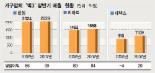 가구업계 ‘침체 늪’ 벗어났다