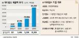 [진흙속 진주찾기] 아이센스，자가혈당측정기 기술력 국내 최고