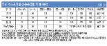 [바젤Ⅱ，선택이 아닌 필수다] 은행 감독·견제기능 전사적 확대