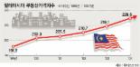 [해외부동산 대중화 시대] ② 국가별 동향 <8> 말레이시아