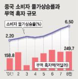 美·中 무역분쟁 갈수록 심하다