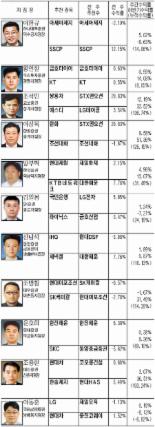 [베스트 지점장 주간 추천종목] 아세아제지·KT·현대차 실적 기대