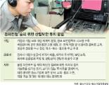 [산업기술 유출，국가경제 무너진다] ⑧ 기술보안의식 낙후