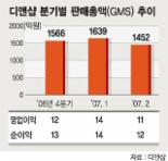 [코스닥 리서치] 디앤샵，하루 방문객 105만명 e쇼핑몰 강자