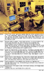 “삶의 질 향상 BT기술 미래 먹거리”