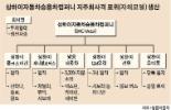 [중국 자동차 세계로 질주] 상하이자동차 中내수시장 1위