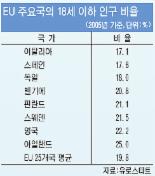 [선진국에서 배운다 저출산 극복의 지혜] 아일랜드 <하> 아이들 교육은 학교에서