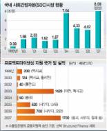 [세계로 뻗는 글로벌금융코리아] <1부> ④ 프로젝트 파이낸싱