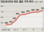 [위기의 제지업계] <上> 원료상승·공급과잉