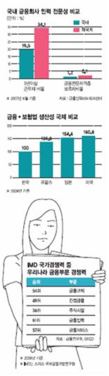 [세계로 뻗는 글로벌 금융코리아] 동북아 금융허브 ‘나이론콩’서 배워라