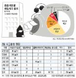 [해커，당신의 지갑을 노린다] ⑤ 공공기관도 위험