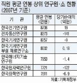 정부 연구기관 적자에 고연봉