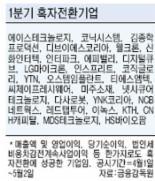 코스닥 흑자전환 29社 ‘주목’