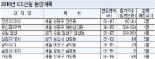 [2010 재테크 전략] GS건설/주거환경 쾌적한 금호자이，교통망 좋은 공덕자이