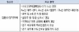 선거 끝난 서울·경기·인천.. 부동산정책 어떻게 변할까