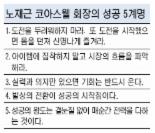 [샐러리맨에서 기업가로] (1) 국내 사무환경 바꿔놓은 노재근 코아스웰 회장