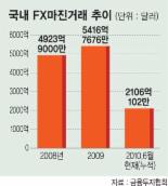 FX마진거래，불법 투자방 200곳 난립 ‘외화유출’