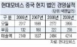 [중국을 다시 본다] (3부) 대륙속의 한국기업 ③ 현대모비스