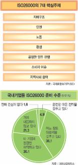 [서울 G20，선진국 문을 열다] (4부) ② 기업의 사회적 책임(CSR)