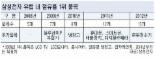 삼성전자 “스마트폰·태블릿PC 등 12종 올 유럽점유율 1위 차지할것”