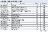 3월 7426가구..2월의 40% 수준에 그쳐