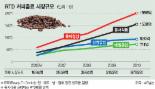 커피믹스보다 잘 나가는 용기 커피