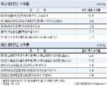 사회책임투자펀드 ‘조용한 성장’