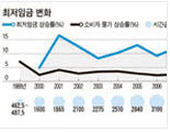 빅맥 세트도 못 사먹는 최저임금..네티즌 분노