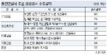 중견건설사의 대약진