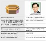 [글로벌 금융시장 패닉] 경제연구원 긴급진단/자본시장연구원 김형태 원장