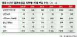 플랜트업계 구인난 해소 나선다