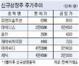 상장 미룰걸 그랬나.. 8월이후 상장주 고전