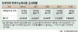 [10월 9일 한글날] 세계 “가나다라” 열공.. 국내선 ‘ABCD 공용화’ 논쟁