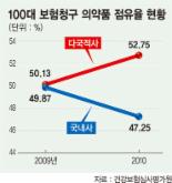 [8·12 약가인하，건강주권 흔든다] (1) 오리지널약의 역습