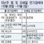 [구글로 본 검색세상] 나꼼수 ‘눈 찢어진 아이’ 발언 공방