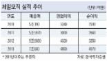 [포춘클럽 라운지] (38) 제일모직