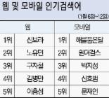 [구글로 본 검색세상] 벽돌격파 선보인 문재인 '손가락 깁스'