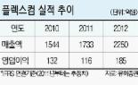 [2012 비상！ 스몰캡주] (52) 연성인쇄회로기판 전문업체 플렉스컴