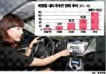 [중기 포커스] (40) 내비게이션 업계 새 활로 모색