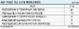 해외주식펀드 자금 유출..채권형엔 유입