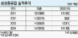 [포춘클럽 라운지] (63) 삼성중공업