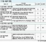 [피임약 재분류，옳은 선택인가] (상) 뒤바뀐 피임약 분류 문제는 없나