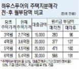 박근혜 ‘집 걱정 덜기’ 대선공약 현실성 있나