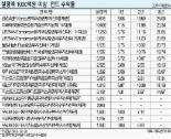 채권에 투자.. 3년 24% ‘깜짝 수익률’