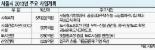 서울시 내년 예산 23조5490억 편성