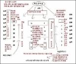 수능 명당자리, “모범생이 앞자리 선호하는 이유가 있었네”