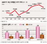 [국가대표 스몰캡 100] (12) 바이오매트릭스업체 슈프리마