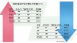 모든 상장사 내년부터 분·반기 보고서에 IFRS 연결 재무제표 도입
