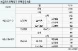 2015년 송파 오금동·양천 신정동 임대 1492가구 등 2210가구 공급